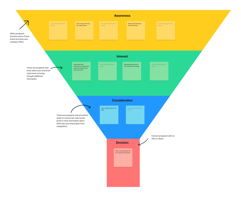 Diagnóstico técnico